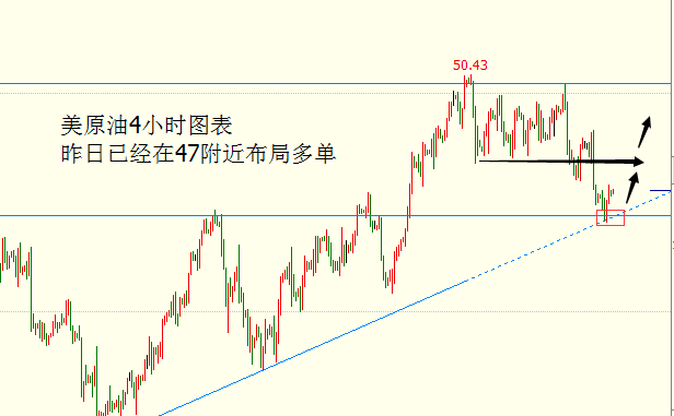 外汇期货股票比特币交易