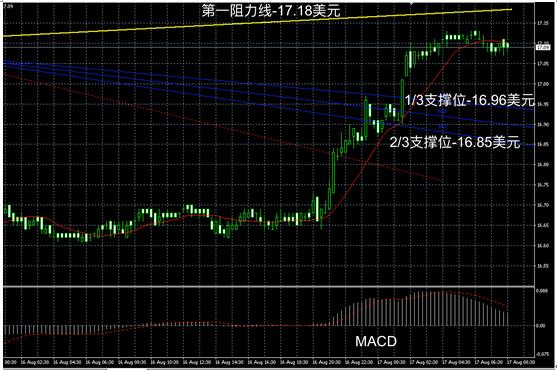 外汇期货股票比特币交易