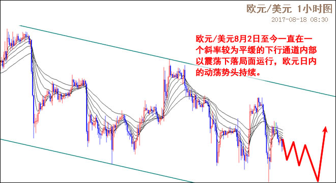 外汇EA期货股票比特币交易