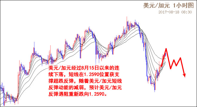 外汇期货股票比特币交易