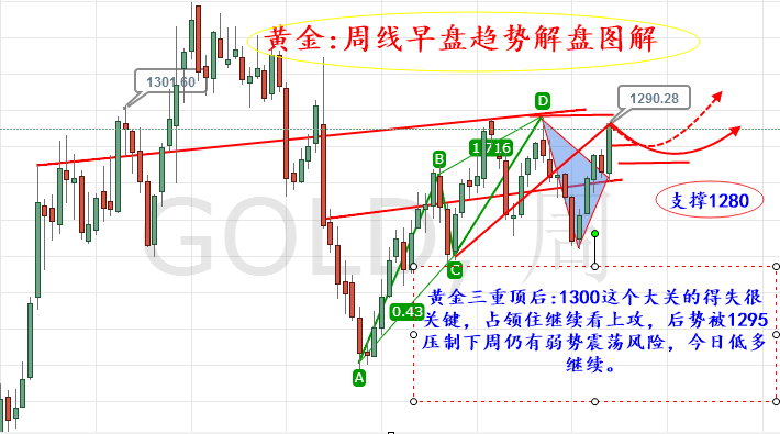 外汇期货股票比特币交易