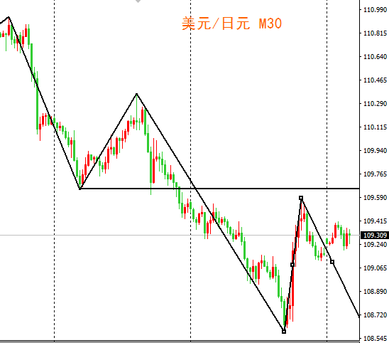 外汇期货股票比特币交易