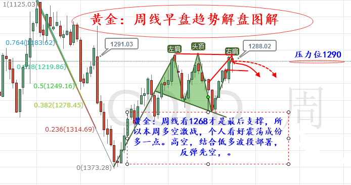 外汇期货股票比特币交易