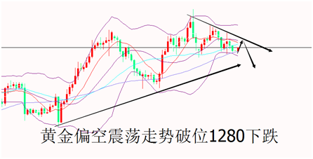 外汇期货股票比特币交易