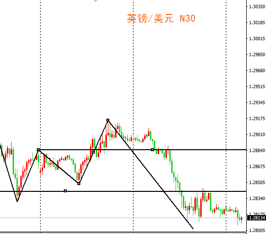 外汇期货股票比特币交易