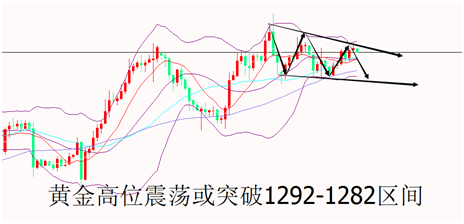 外汇期货股票比特币交易