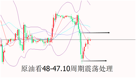 外汇期货股票比特币交易