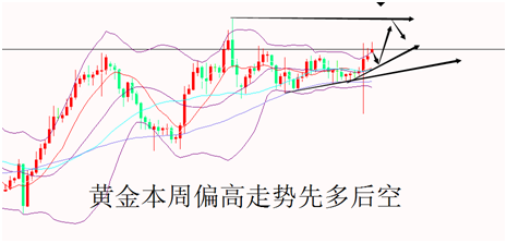 外汇期货股票比特币交易