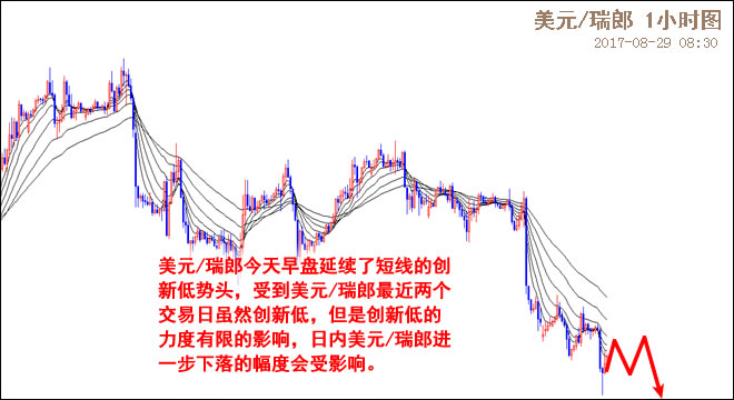 外汇期货股票比特币交易