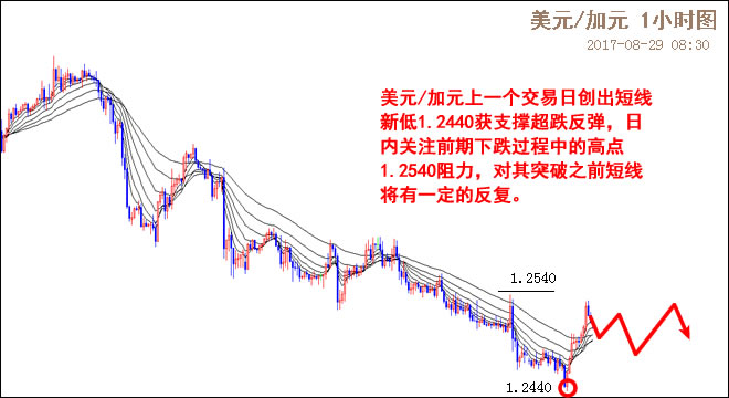 外汇期货股票比特币交易