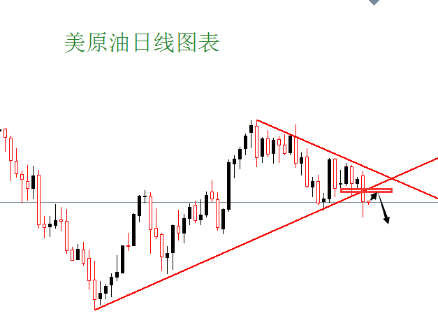 外汇期货股票比特币交易