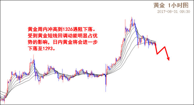 外汇期货股票比特币交易