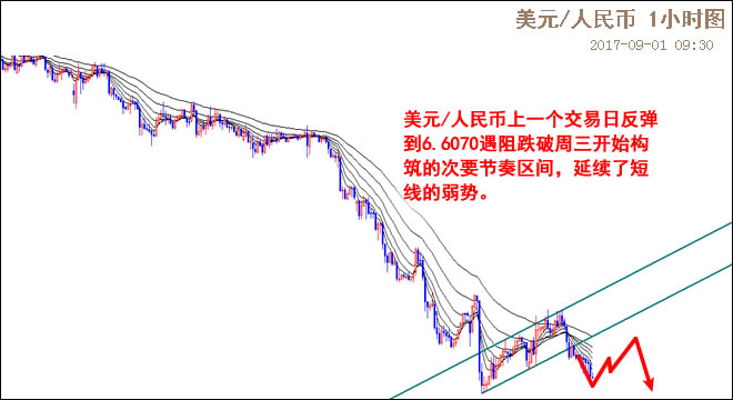 外汇期货股票比特币交易