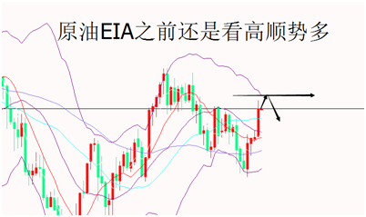 外汇期货股票比特币交易