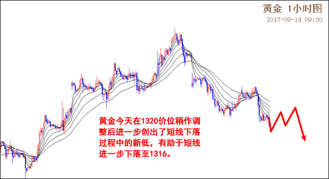 外汇期货股票比特币交易