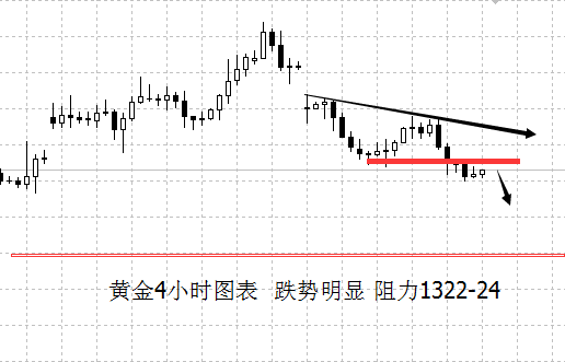 外汇期货股票比特币交易