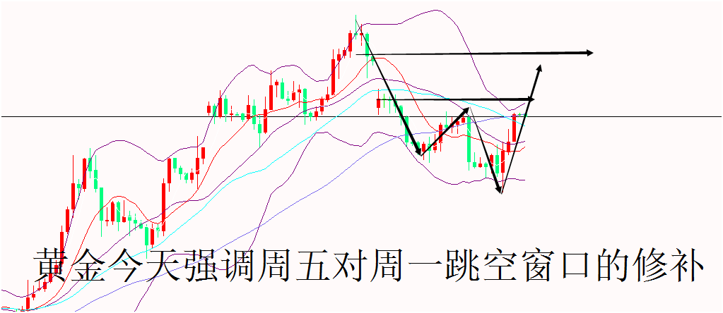 外汇期货股票比特币交易