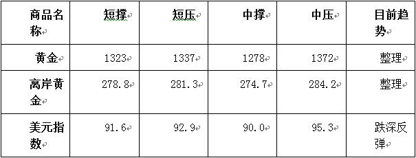 外汇期货股票比特币交易