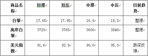 外汇期货股票比特币交易