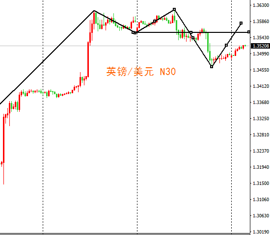 外汇期货股票比特币交易