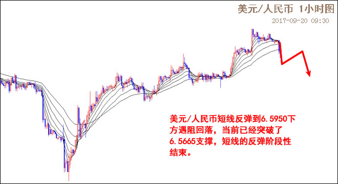 外汇EA期货股票比特币交易