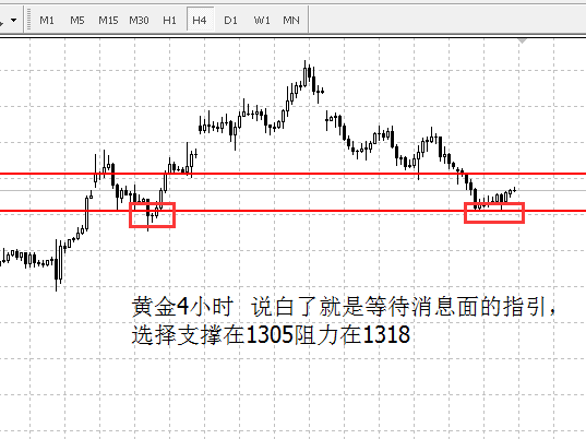 外汇期货股票比特币交易