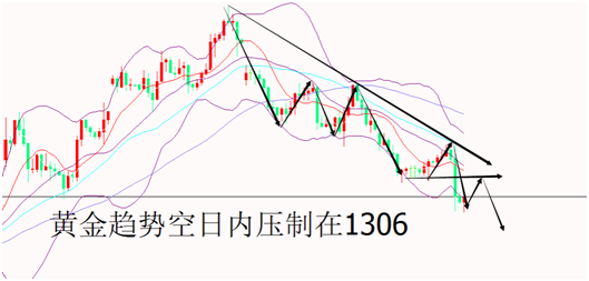 外汇期货股票比特币交易