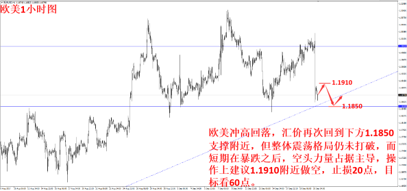 外汇期货股票比特币交易