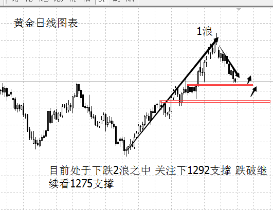 外汇EA期货股票比特币交易