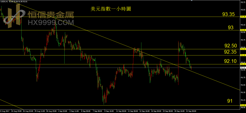 外汇期货股票比特币交易