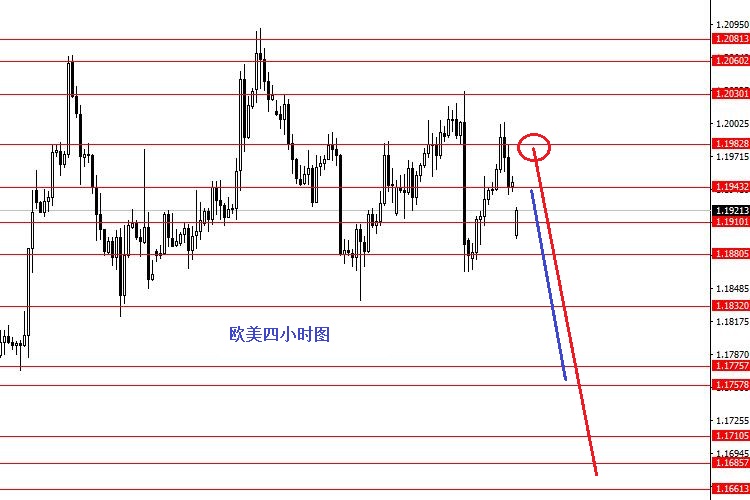 外汇期货股票比特币交易