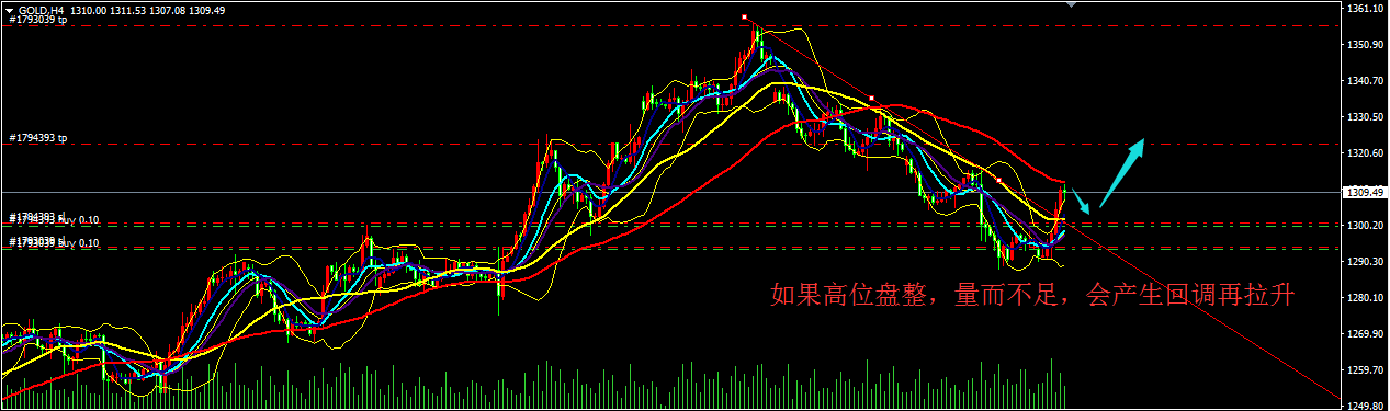 外汇期货股票比特币交易