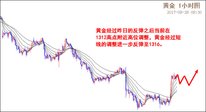 外汇EA期货股票比特币交易