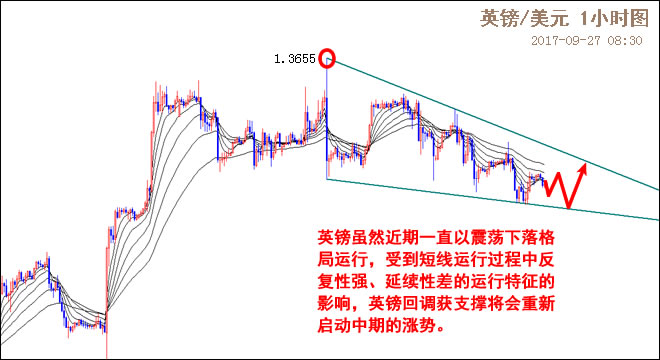 外汇EA期货股票比特币交易