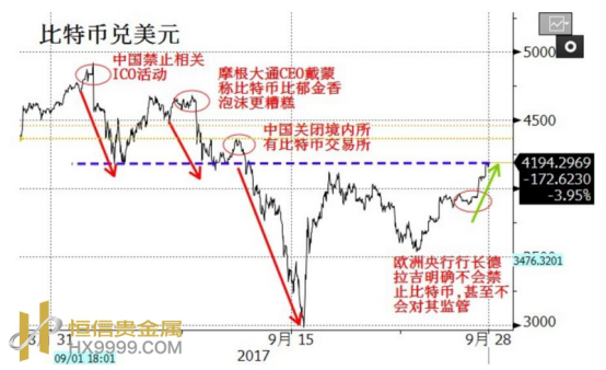 外汇期货股票比特币交易