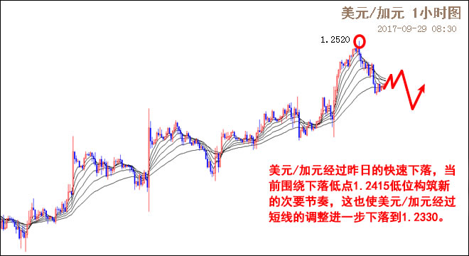 外汇EA期货股票比特币交易