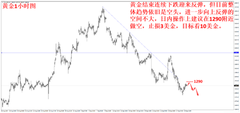 外汇期货股票比特币交易