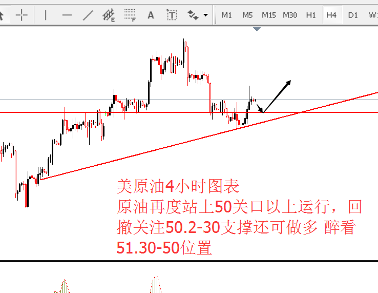 外汇期货股票比特币交易