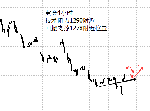 外汇期货股票比特币交易