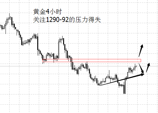 外汇期货股票比特币交易