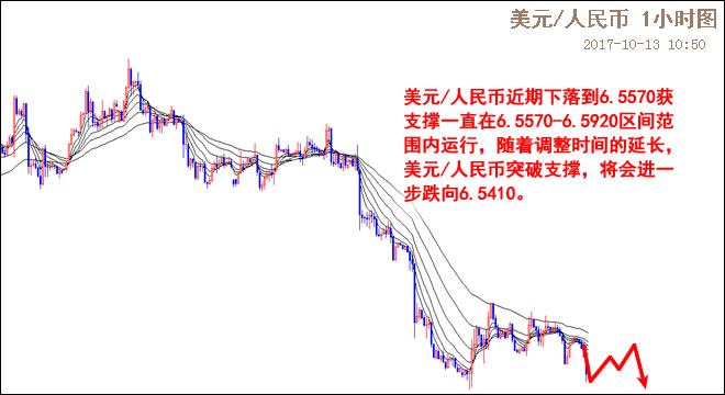 外汇EA期货股票比特币交易