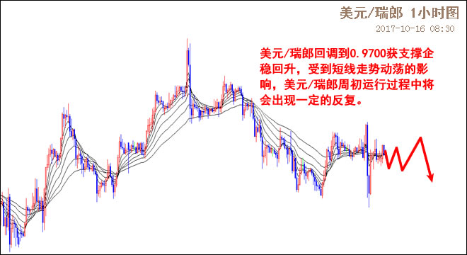 外汇期货股票比特币交易