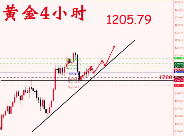 外汇期货股票比特币交易