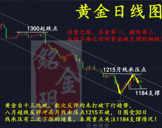 外汇期货股票比特币交易