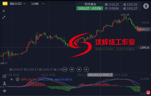 外汇期货股票比特币交易