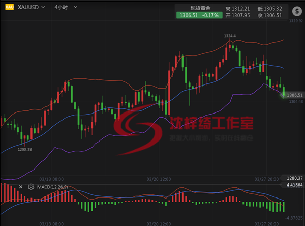 外汇期货股票比特币交易