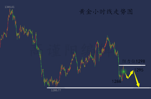 外汇EA期货股票比特币交易