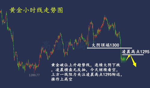 外汇期货股票比特币交易