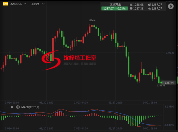 外汇期货股票比特币交易