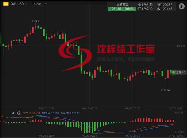 外汇期货股票比特币交易